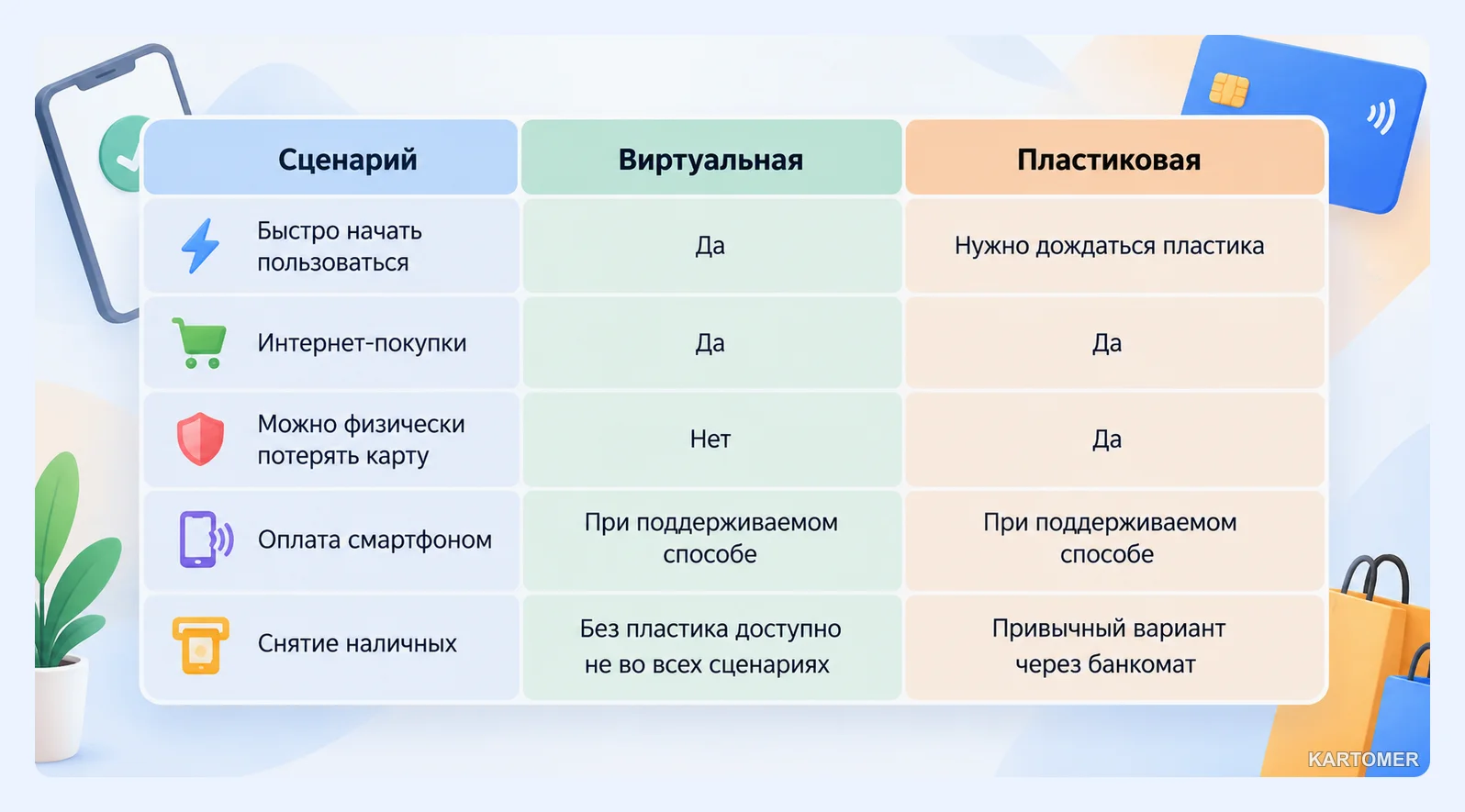 Скриншот: Виртуальная или пластиковая СберКарта