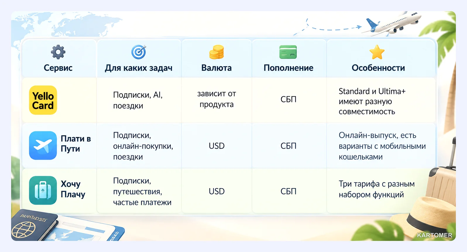 Скриншот: Как оформить карту: пошаговая инструкция