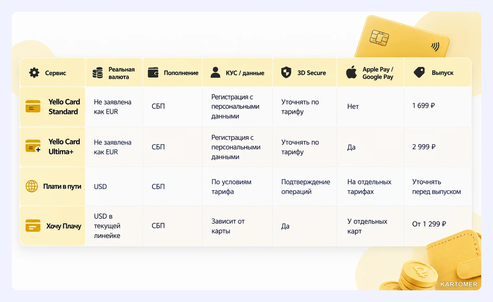 Скриншот: Тарифы на сентябрь 2026