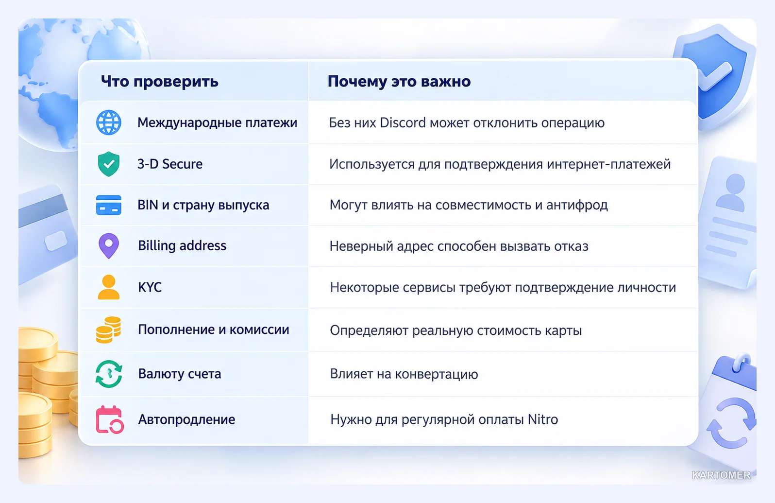 Скриншот: Почему Discord не принимает карту