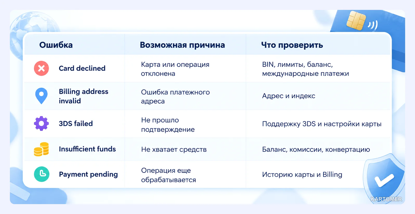 Скриншот: Почему Discord не принимает карту