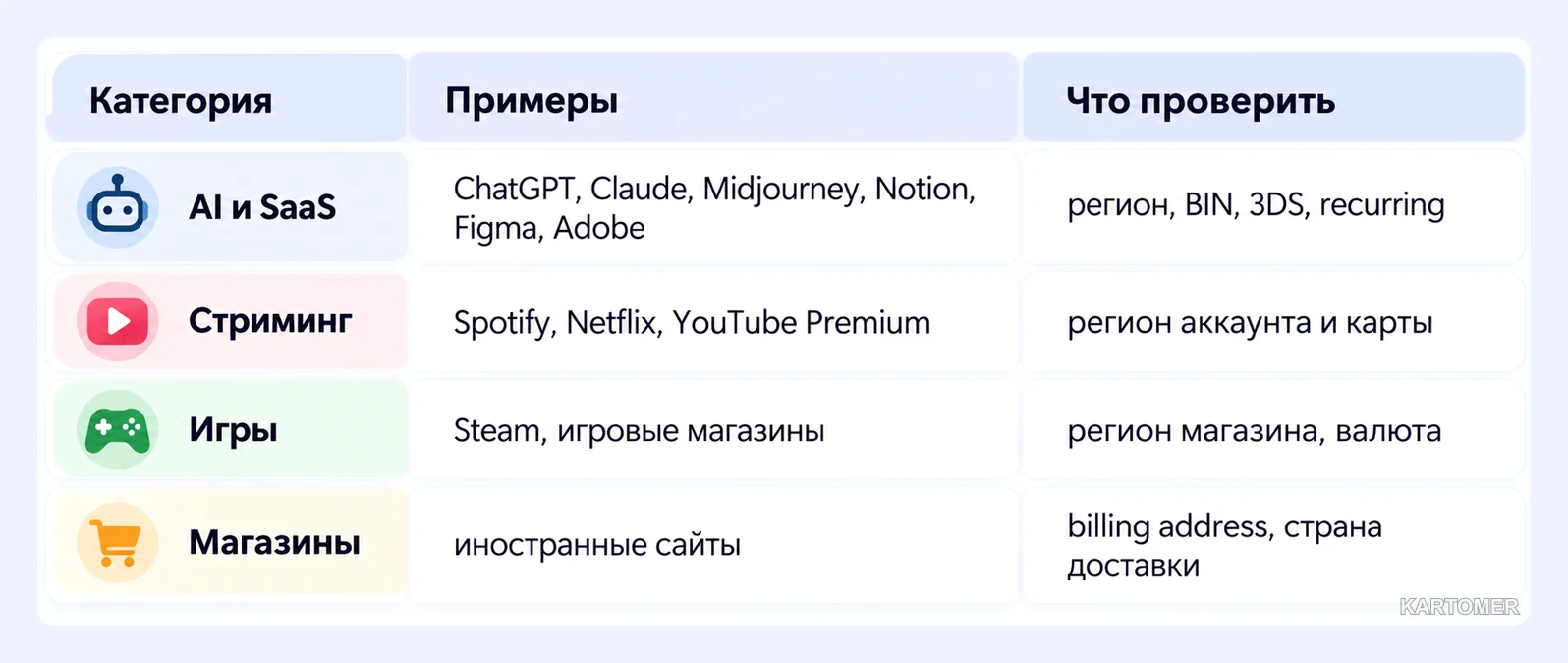 Скриншот: Как проходит платёж