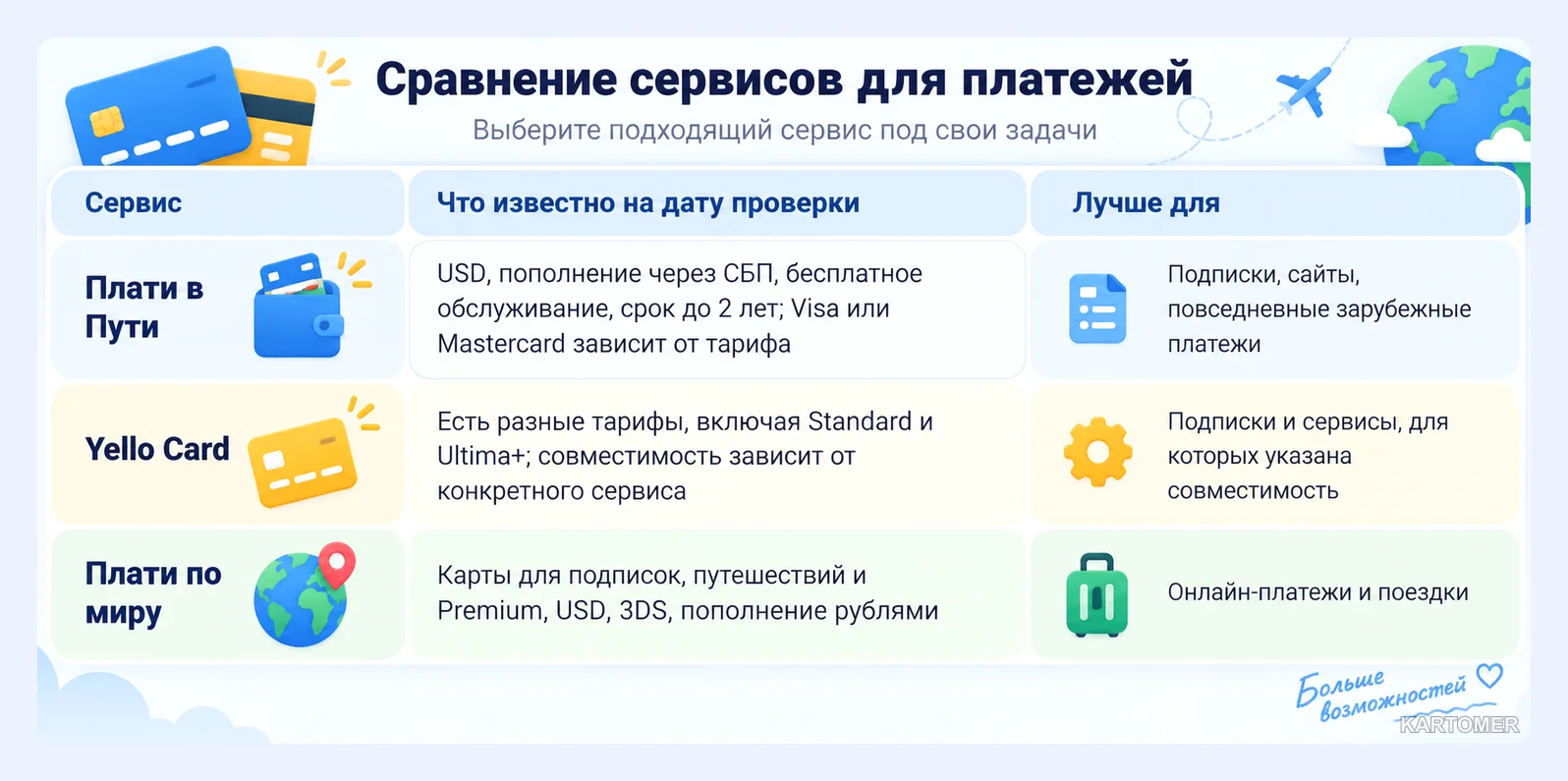 Скриншот: Виртуальные карты для россиян