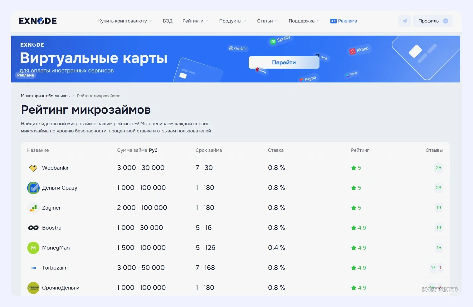 Скриншот: Выгодные займы в Москве: рейтинг надежных МФО в столице