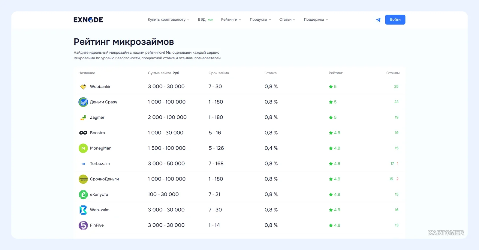Скриншот: 9. Smartcash — выдача в любое время суток