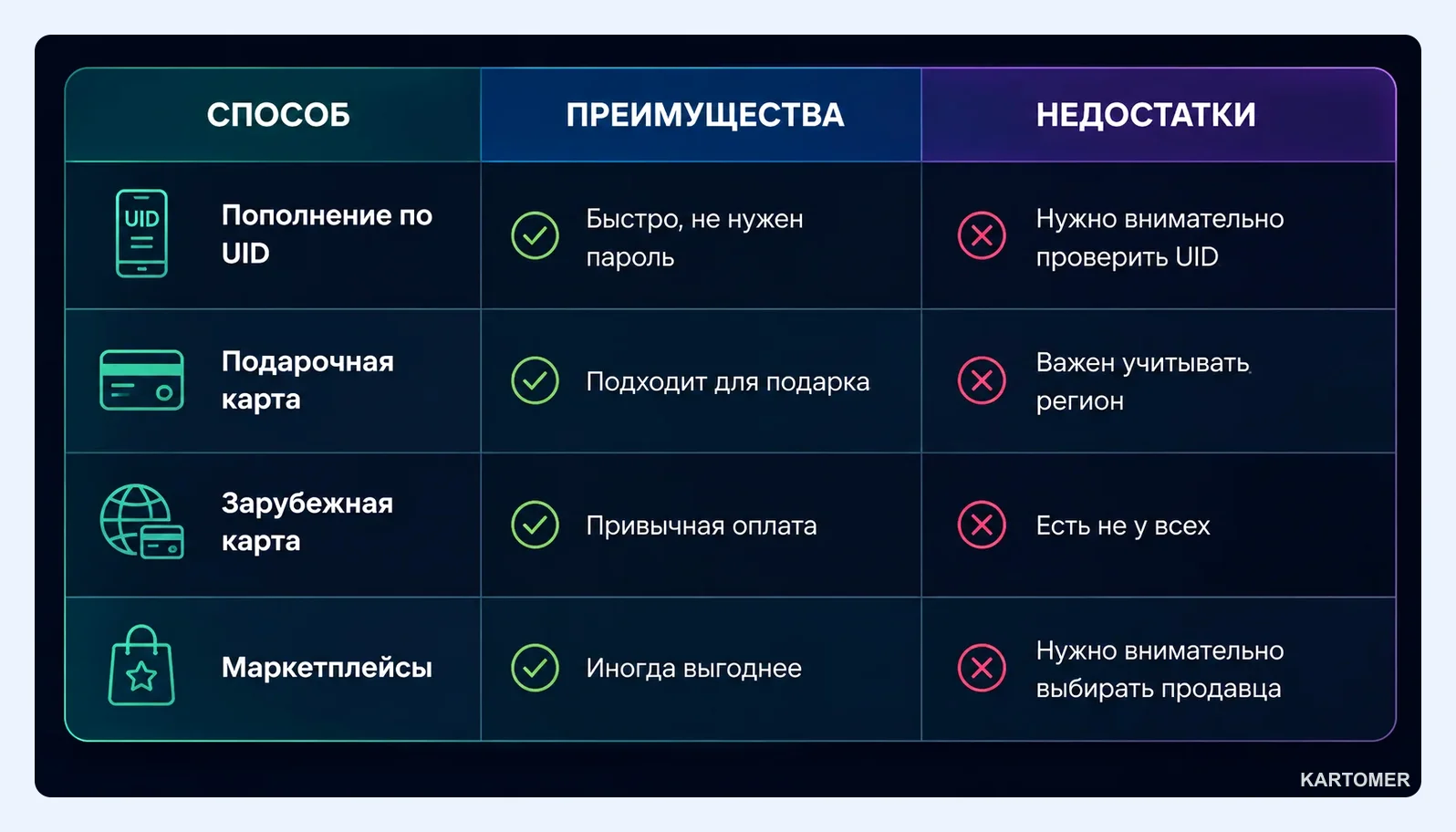 Скриншот: Какие способы доната Free Fire работают в 2026 году