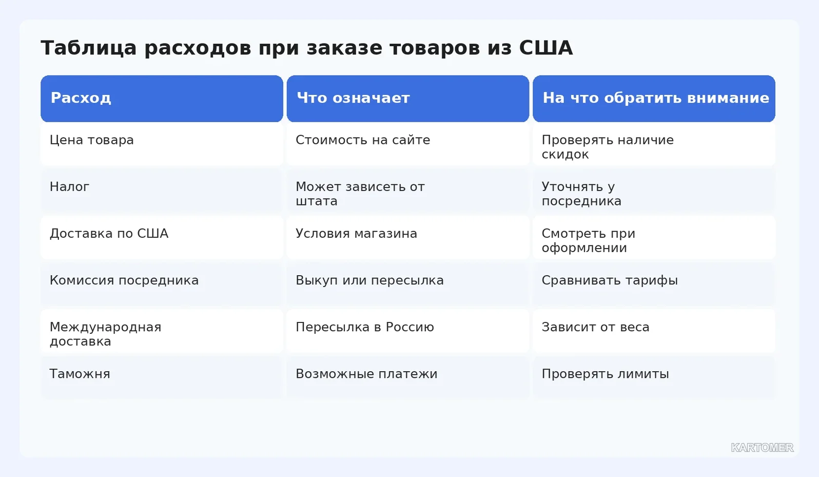 Скриншот: Из чего складывается итоговая цена