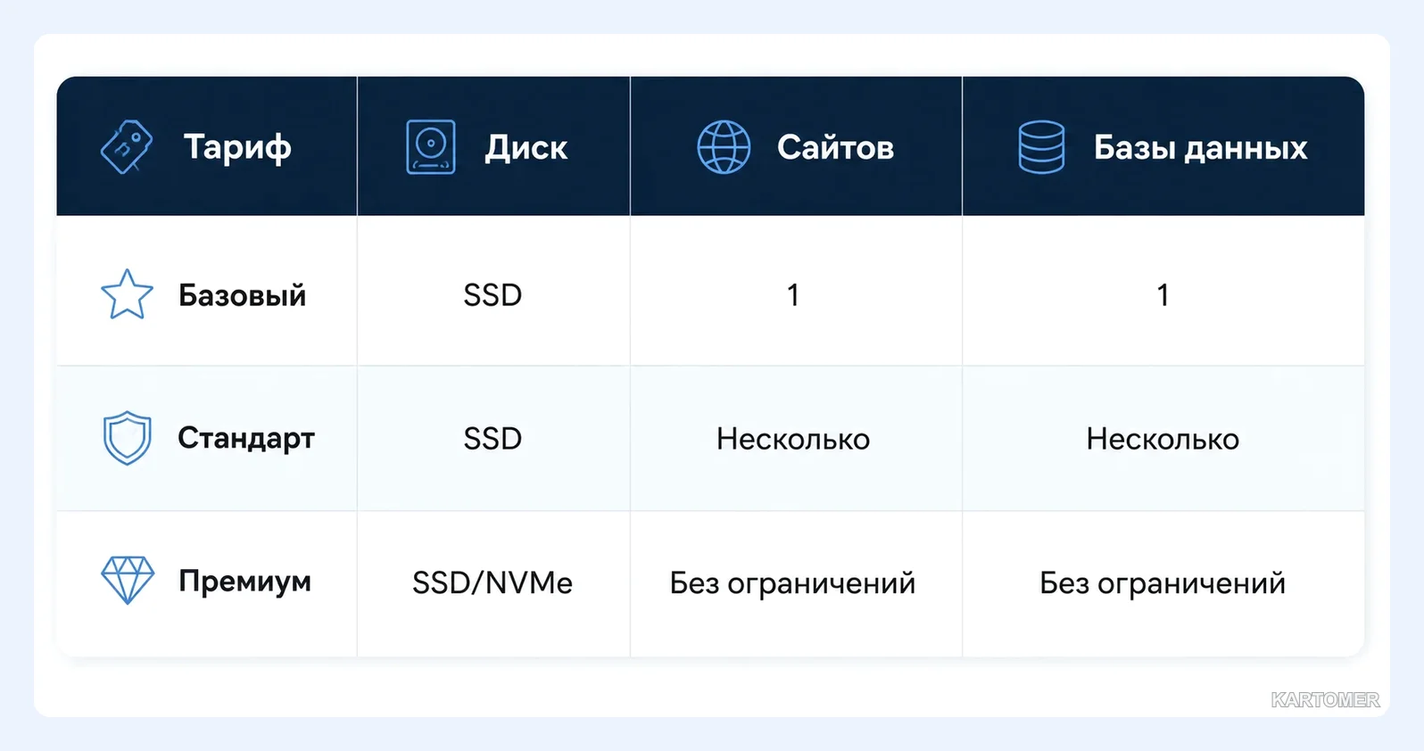 Скриншот: Цены и тарифы Zomro.com